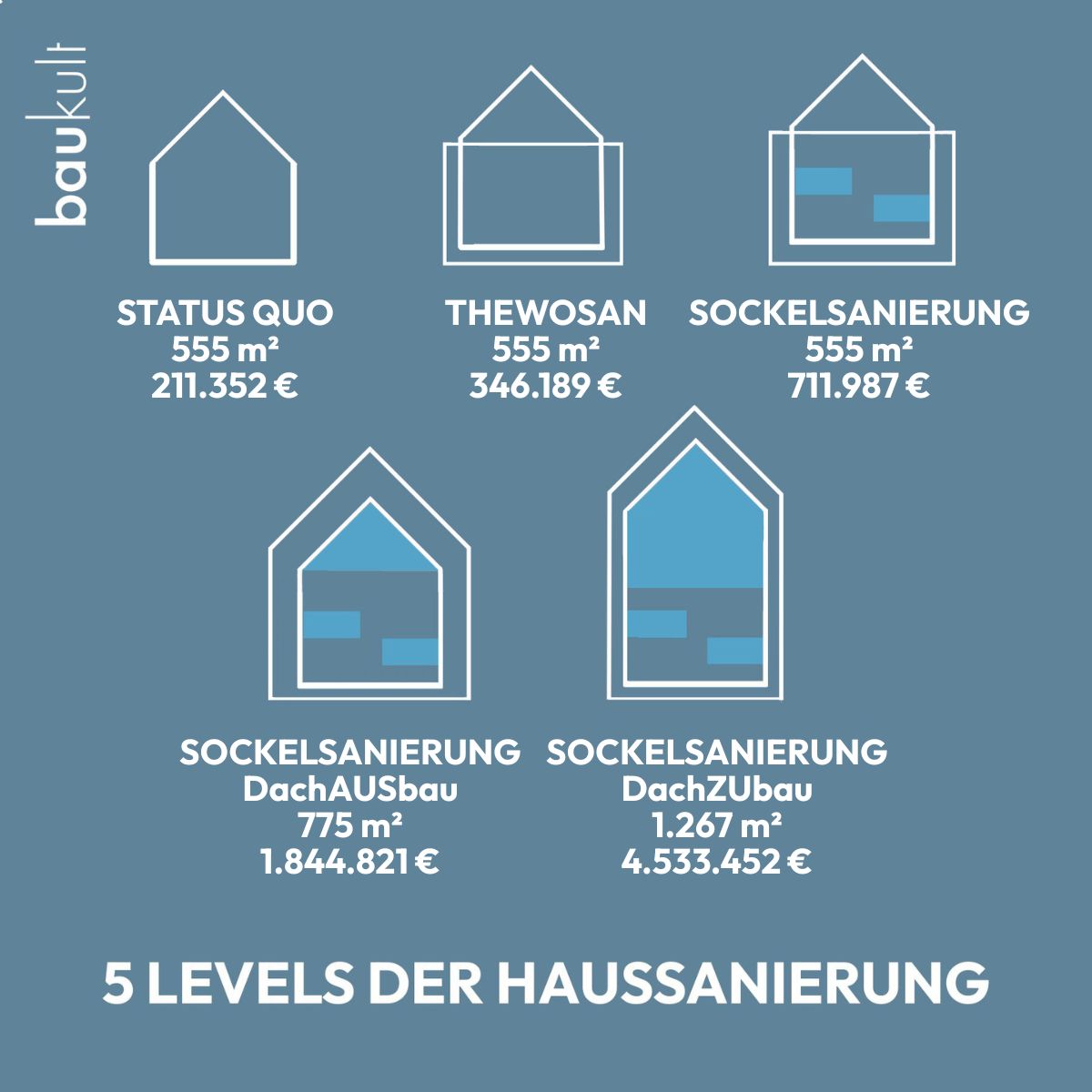 baukult sanierung etappen zinshaus wien 2 2