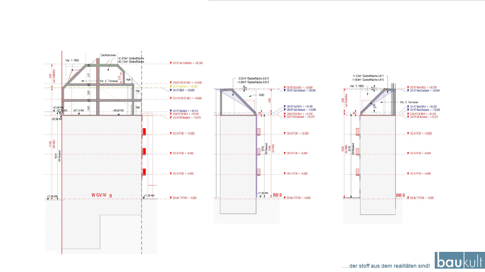 immobilienentwicklung baukult 2