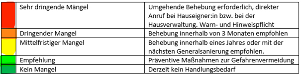 mängelliste bauwerksbuch baukultzt